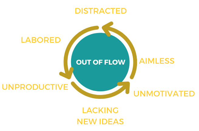 out-of-flow
